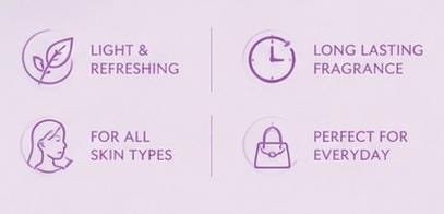 Lavender Body Mist - Image 4
